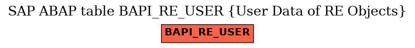 E-R Diagram for table BAPI_RE_USER (User Data of RE Objects)