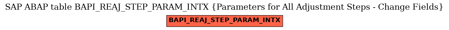 E-R Diagram for table BAPI_REAJ_STEP_PARAM_INTX (Parameters for All Adjustment Steps - Change Fields)