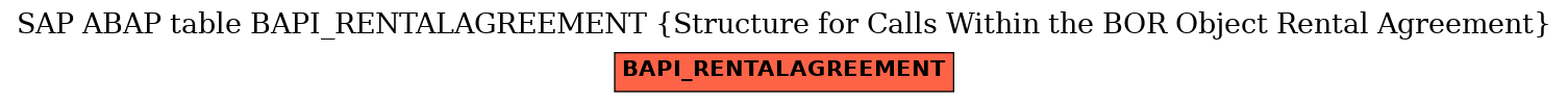 E-R Diagram for table BAPI_RENTALAGREEMENT (Structure for Calls Within the BOR Object Rental Agreement)