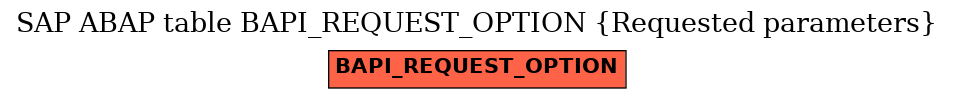 E-R Diagram for table BAPI_REQUEST_OPTION (Requested parameters)