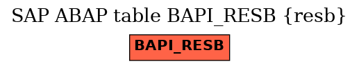 E-R Diagram for table BAPI_RESB (resb)