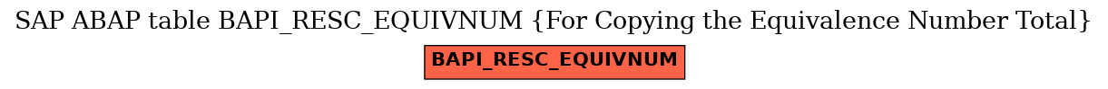 E-R Diagram for table BAPI_RESC_EQUIVNUM (For Copying the Equivalence Number Total)