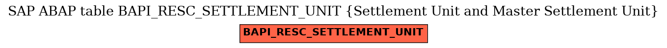 E-R Diagram for table BAPI_RESC_SETTLEMENT_UNIT (Settlement Unit and Master Settlement Unit)