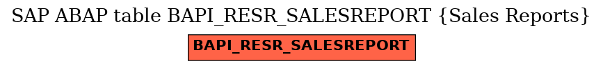 E-R Diagram for table BAPI_RESR_SALESREPORT (Sales Reports)