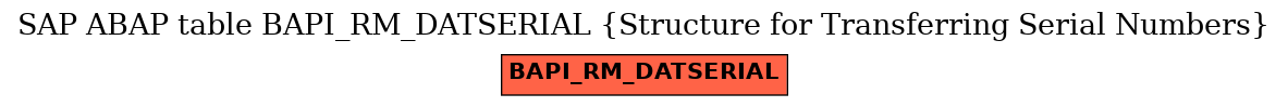 E-R Diagram for table BAPI_RM_DATSERIAL (Structure for Transferring Serial Numbers)