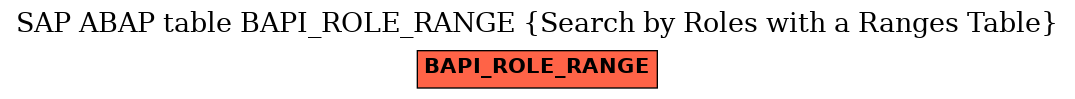 E-R Diagram for table BAPI_ROLE_RANGE (Search by Roles with a Ranges Table)