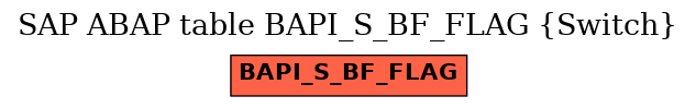 E-R Diagram for table BAPI_S_BF_FLAG (Switch)