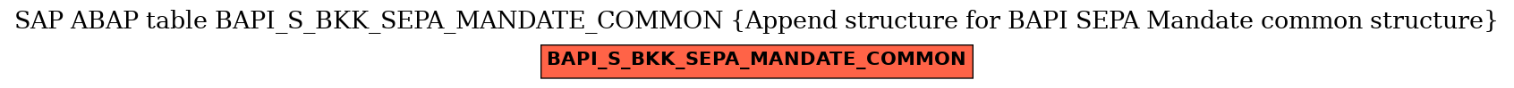 E-R Diagram for table BAPI_S_BKK_SEPA_MANDATE_COMMON (Append structure for BAPI SEPA Mandate common structure)