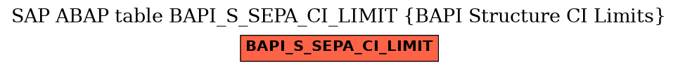 E-R Diagram for table BAPI_S_SEPA_CI_LIMIT (BAPI Structure CI Limits)