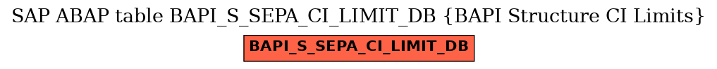 E-R Diagram for table BAPI_S_SEPA_CI_LIMIT_DB (BAPI Structure CI Limits)