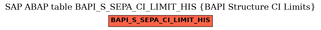 E-R Diagram for table BAPI_S_SEPA_CI_LIMIT_HIS (BAPI Structure CI Limits)