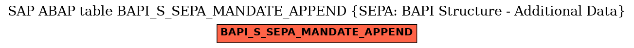 E-R Diagram for table BAPI_S_SEPA_MANDATE_APPEND (SEPA: BAPI Structure - Additional Data)