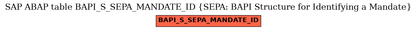 E-R Diagram for table BAPI_S_SEPA_MANDATE_ID (SEPA: BAPI Structure for Identifying a Mandate)