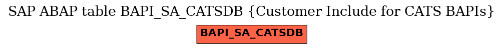 E-R Diagram for table BAPI_SA_CATSDB (Customer Include for CATS BAPIs)