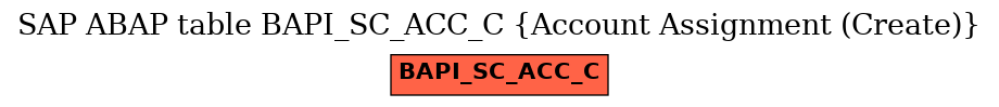 E-R Diagram for table BAPI_SC_ACC_C (Account Assignment (Create))