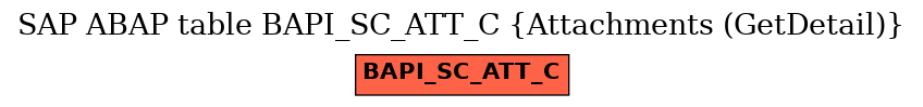 E-R Diagram for table BAPI_SC_ATT_C (Attachments (GetDetail))