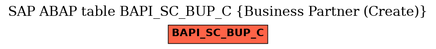 E-R Diagram for table BAPI_SC_BUP_C (Business Partner (Create))