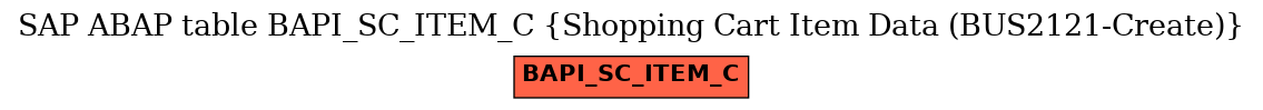 E-R Diagram for table BAPI_SC_ITEM_C (Shopping Cart Item Data (BUS2121-Create))