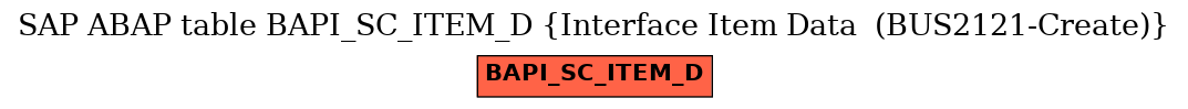 E-R Diagram for table BAPI_SC_ITEM_D (Interface Item Data  (BUS2121-Create))