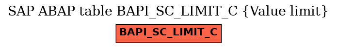 E-R Diagram for table BAPI_SC_LIMIT_C (Value limit)