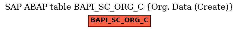 E-R Diagram for table BAPI_SC_ORG_C (Org. Data (Create))