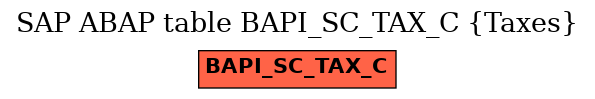 E-R Diagram for table BAPI_SC_TAX_C (Taxes)