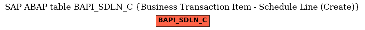 E-R Diagram for table BAPI_SDLN_C (Business Transaction Item - Schedule Line (Create))