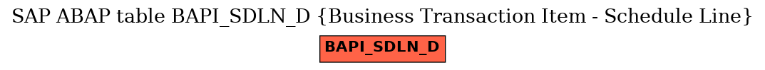E-R Diagram for table BAPI_SDLN_D (Business Transaction Item - Schedule Line)