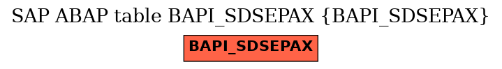 E-R Diagram for table BAPI_SDSEPAX (BAPI_SDSEPAX)