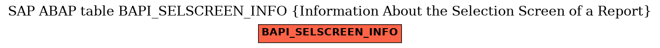 E-R Diagram for table BAPI_SELSCREEN_INFO (Information About the Selection Screen of a Report)