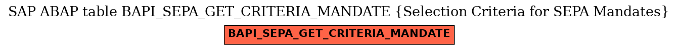 E-R Diagram for table BAPI_SEPA_GET_CRITERIA_MANDATE (Selection Criteria for SEPA Mandates)