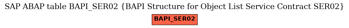 E-R Diagram for table BAPI_SER02 (BAPI Structure for Object List Service Contract SER02)