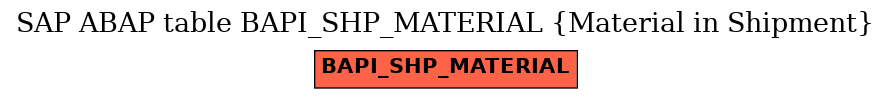 E-R Diagram for table BAPI_SHP_MATERIAL (Material in Shipment)