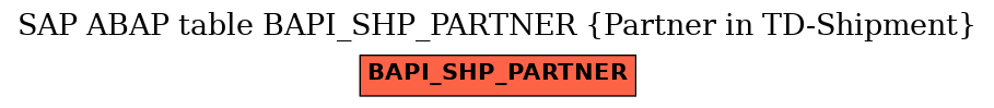 E-R Diagram for table BAPI_SHP_PARTNER (Partner in TD-Shipment)