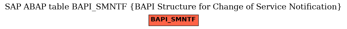 E-R Diagram for table BAPI_SMNTF (BAPI Structure for Change of Service Notification)