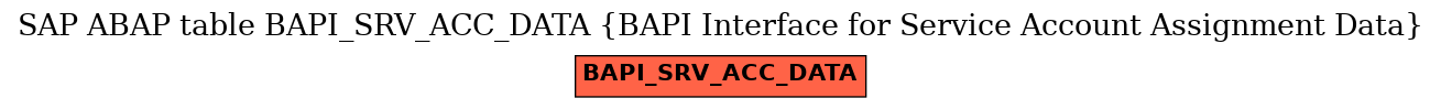 E-R Diagram for table BAPI_SRV_ACC_DATA (BAPI Interface for Service Account Assignment Data)