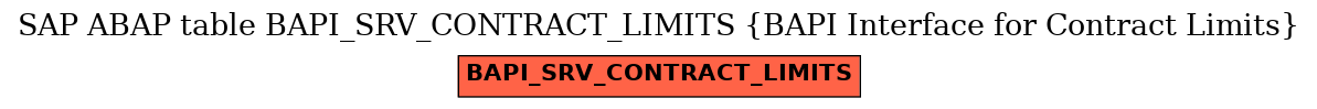 E-R Diagram for table BAPI_SRV_CONTRACT_LIMITS (BAPI Interface for Contract Limits)