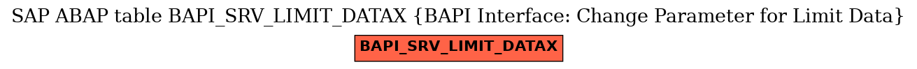 E-R Diagram for table BAPI_SRV_LIMIT_DATAX (BAPI Interface: Change Parameter for Limit Data)