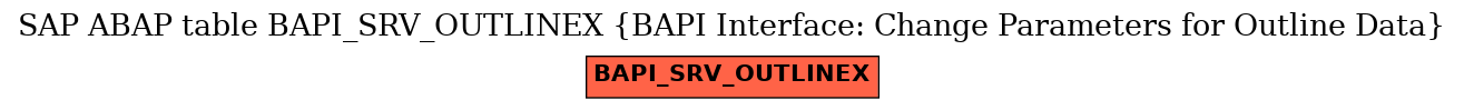 E-R Diagram for table BAPI_SRV_OUTLINEX (BAPI Interface: Change Parameters for Outline Data)