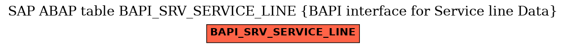 E-R Diagram for table BAPI_SRV_SERVICE_LINE (BAPI interface for Service line Data)