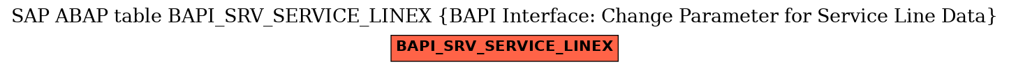 E-R Diagram for table BAPI_SRV_SERVICE_LINEX (BAPI Interface: Change Parameter for Service Line Data)