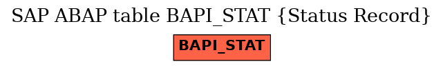 E-R Diagram for table BAPI_STAT (Status Record)