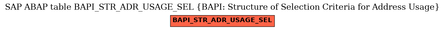 E-R Diagram for table BAPI_STR_ADR_USAGE_SEL (BAPI: Structure of Selection Criteria for Address Usage)