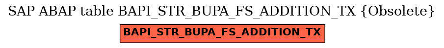 E-R Diagram for table BAPI_STR_BUPA_FS_ADDITION_TX (Obsolete)