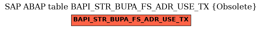 E-R Diagram for table BAPI_STR_BUPA_FS_ADR_USE_TX (Obsolete)