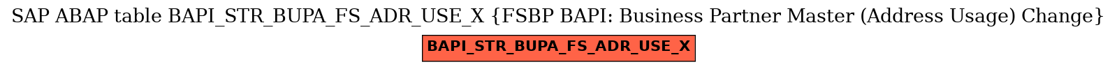 E-R Diagram for table BAPI_STR_BUPA_FS_ADR_USE_X (FSBP BAPI: Business Partner Master (Address Usage) Change)