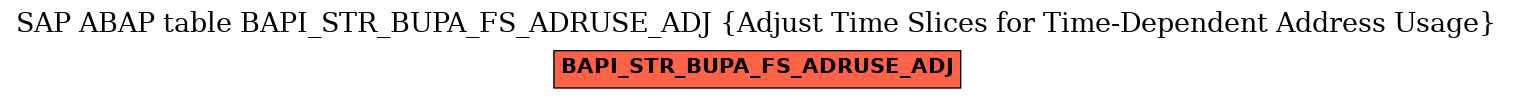 E-R Diagram for table BAPI_STR_BUPA_FS_ADRUSE_ADJ (Adjust Time Slices for Time-Dependent Address Usage)