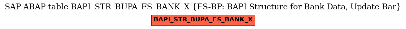 E-R Diagram for table BAPI_STR_BUPA_FS_BANK_X (FS-BP: BAPI Structure for Bank Data, Update Bar)