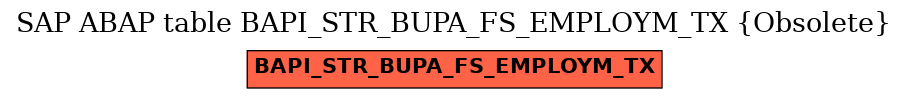 E-R Diagram for table BAPI_STR_BUPA_FS_EMPLOYM_TX (Obsolete)