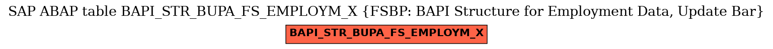 E-R Diagram for table BAPI_STR_BUPA_FS_EMPLOYM_X (FSBP: BAPI Structure for Employment Data, Update Bar)